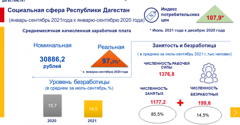 Социальные показатели